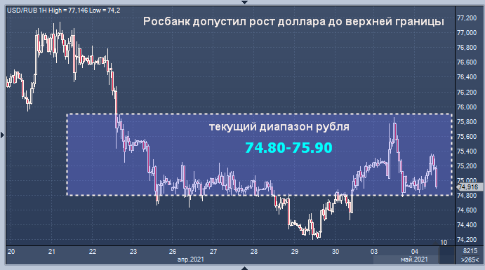 Росбанк назвал причины укрепления рубля и ...