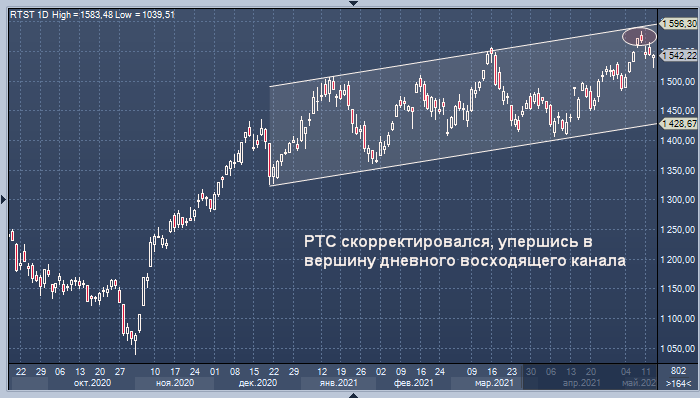 Рынок акций России нацелен на рост, но покупателям ...