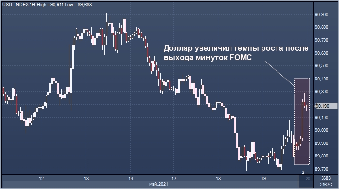 Доллар укрепился, разглядев в минутках FOMC намек на ...