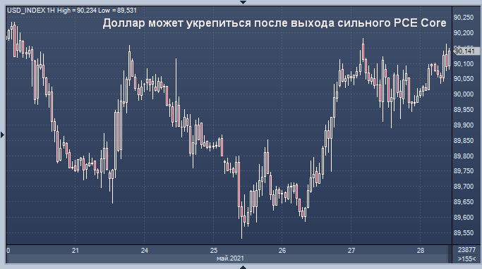 Доллар ждет выхода предпочтительного для ФРС ...