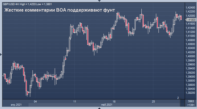 Инфляционная спираль 70-х может неожиданно вернуться