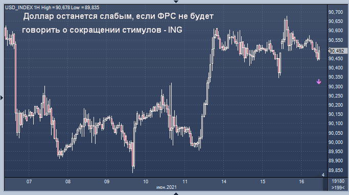 ING ждет ослабления доллара и укрепления рубля после ...