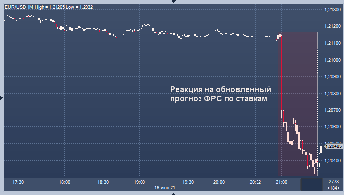 Доллар резко подорожал после публикации ...