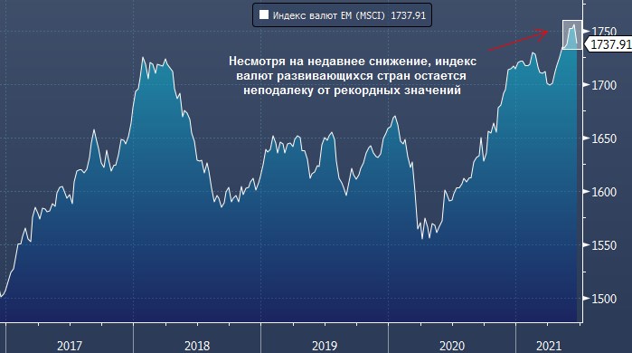 Рубль и другие валюты EM могут вскоре возобновить ...