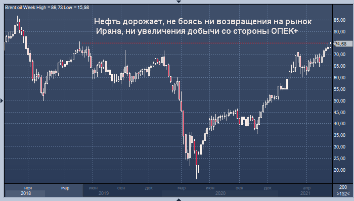 Bloomberg: Россия может предложить ОПЕК+ увеличить ...