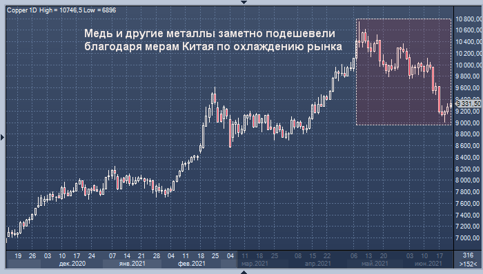 Glencore: Китай не сможет долго сдерживать рост цен на ...