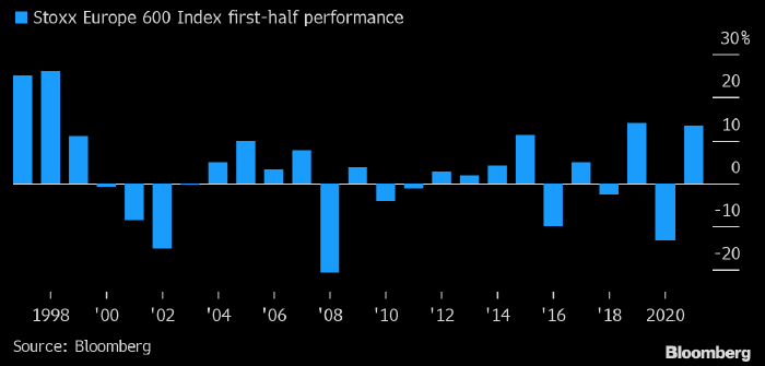Рынок акций Европы закрыл одно из лучших полугодий ...