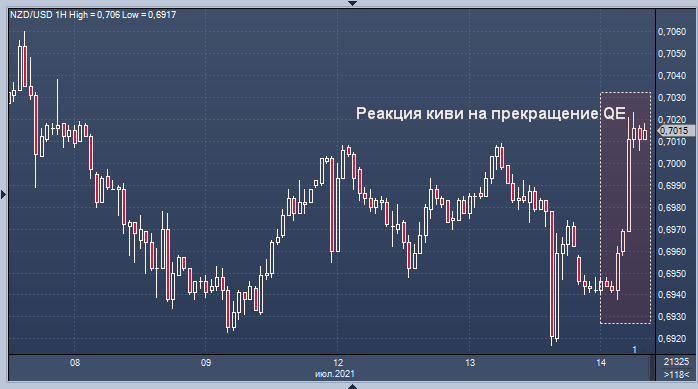 Новая Зеландия неожиданно прекратила ...