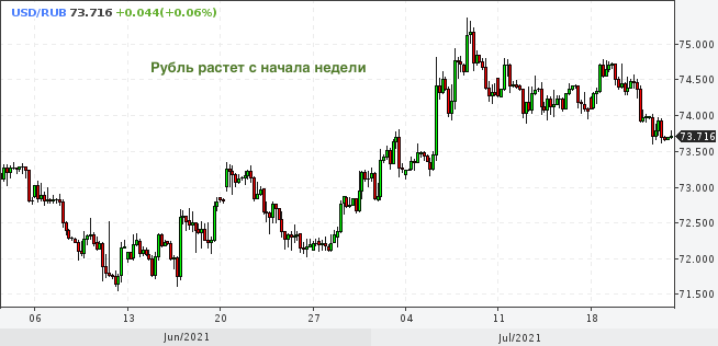 Рубль готовится к крупнейшему повышению ставки с 2014 ...