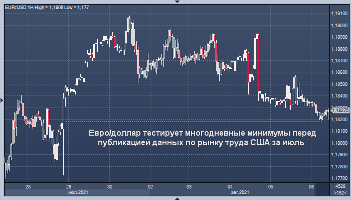 Сегодня доллар может резко подорожать