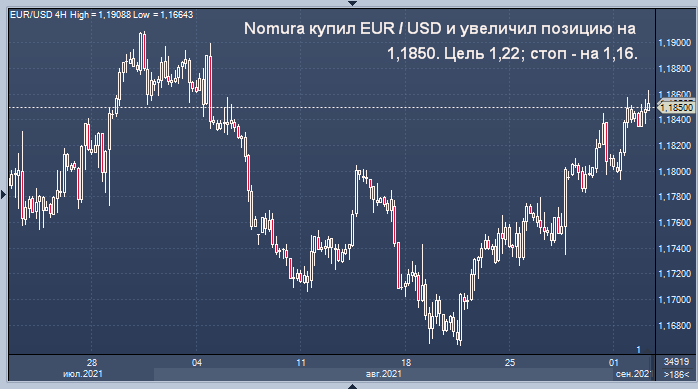 Nomura купил евро и ждет $1,22 в надежде на коалицию ...