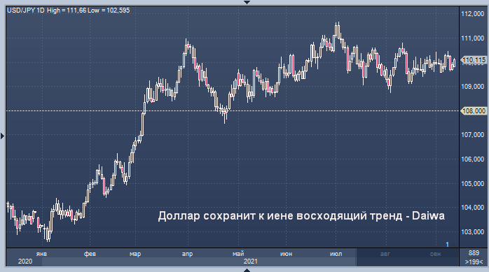 Daiwa привел доводы в пользу укрепления доллара к иене