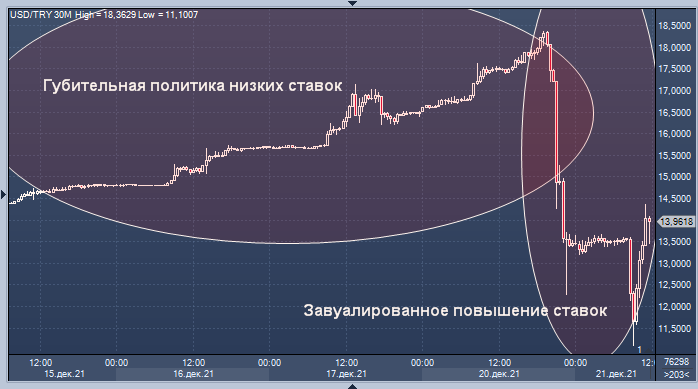 Аналитики считают, что Эрдоган блефует