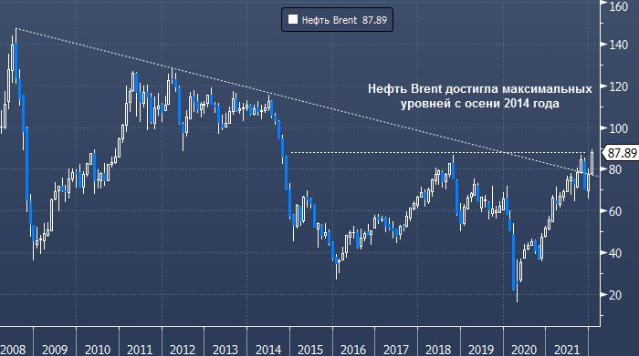 Нефть может взлететь до $150 в случае войны между ...