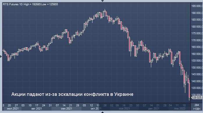 В Россию нагрянул черный понедельник