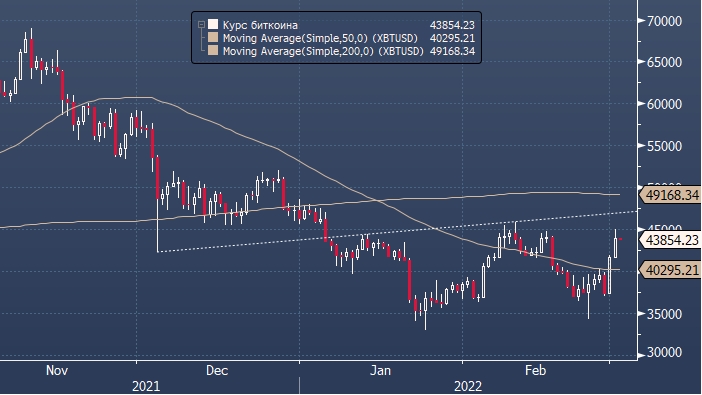 Биткоин может продолжить ралли на фоне запрета ...