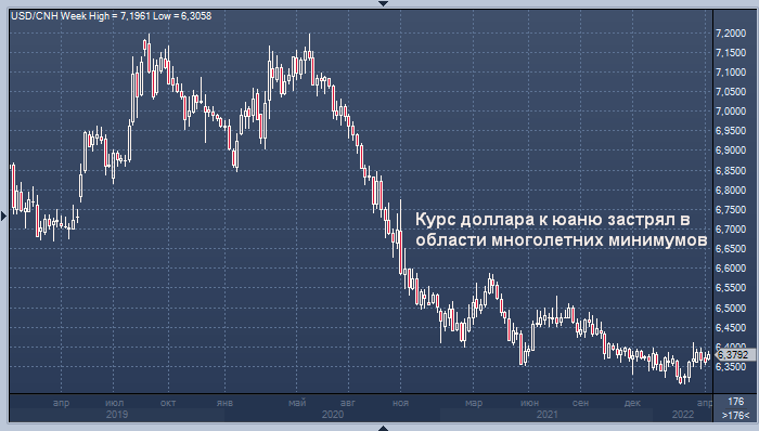 $1 триллион причин, почему юань не рухнет