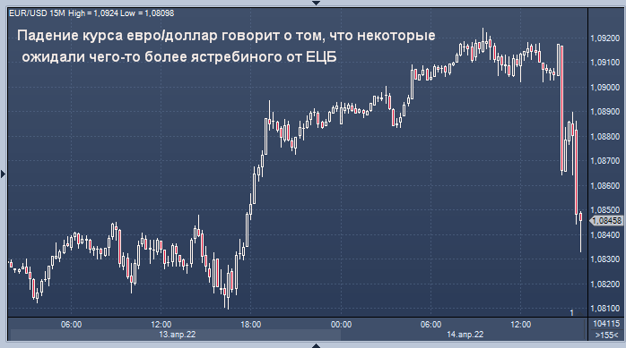 ЕЦБ подтверждает планы по сворачиванию ...