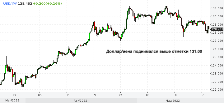 Спасет ли слабеющая иена японскую экономику