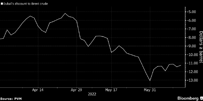 Саудовская Аравия сократит поставки нефти в Китай, ...