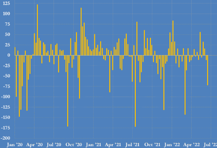 Спекулянты продают нефть самыми быстрыми темпами с ...