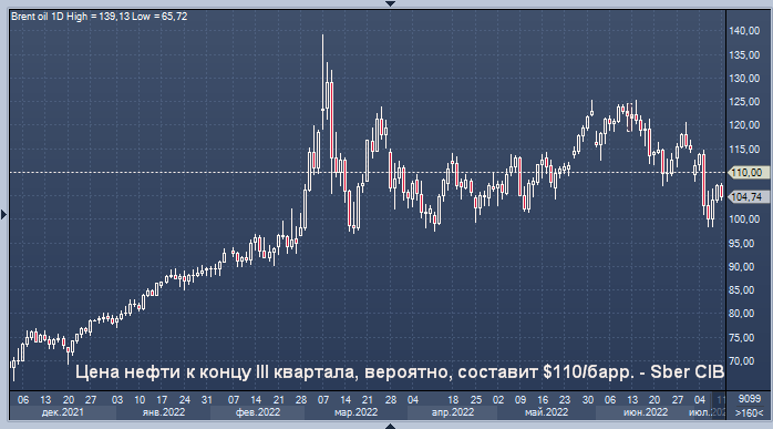 Сбербанк дал прогноз по нефти на конец третьего ...