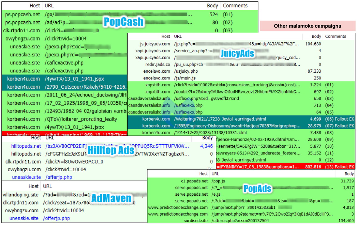 Пользователи IE и Adobe Flash Player страдают от вредоносной рекламы на порносайтах